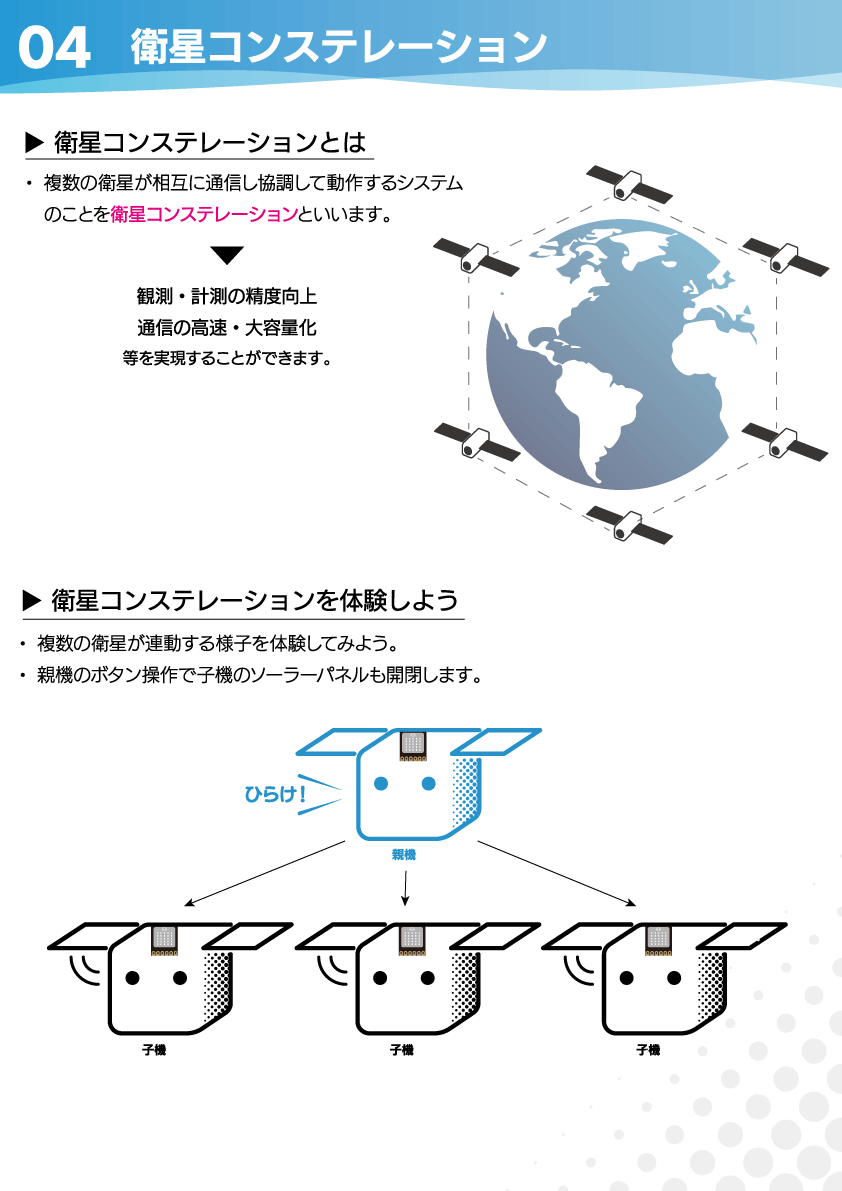 衛星コンステレーション