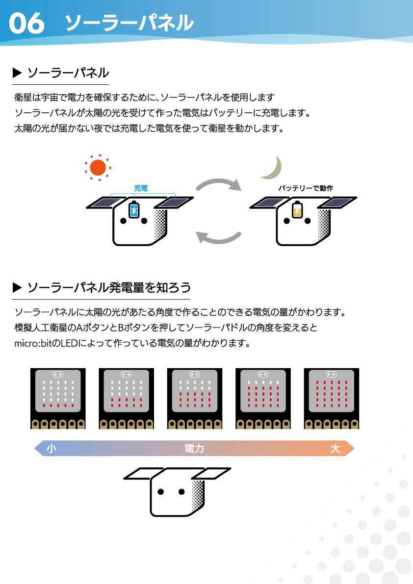 ソーラーパネル
